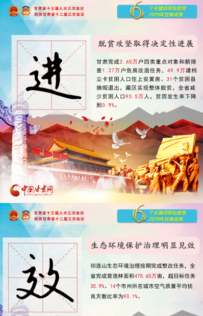 2020甘肅兩會|關(guān)鍵詞海報！6個關(guān)鍵詞帶你感受2019甘肅成績 