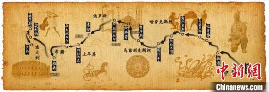 圖為古絲綢之路示意圖?！「拭C省博物館供圖