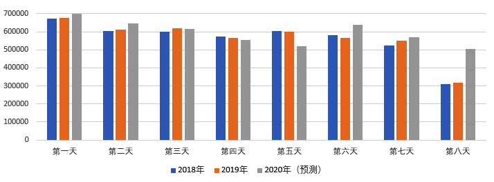 2020年國(guó)慶、中秋雙節(jié)甘肅省公路出行指南
