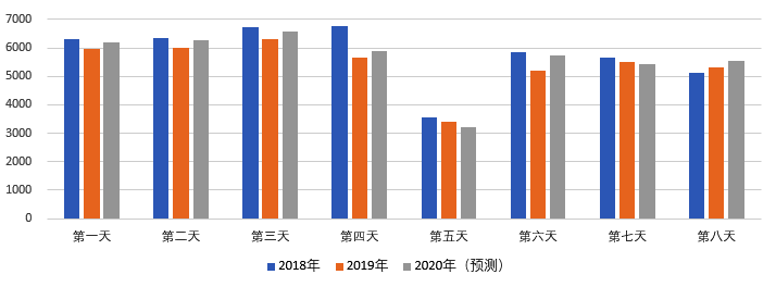 2020年國(guó)慶、中秋雙節(jié)甘肅省公路出行指南