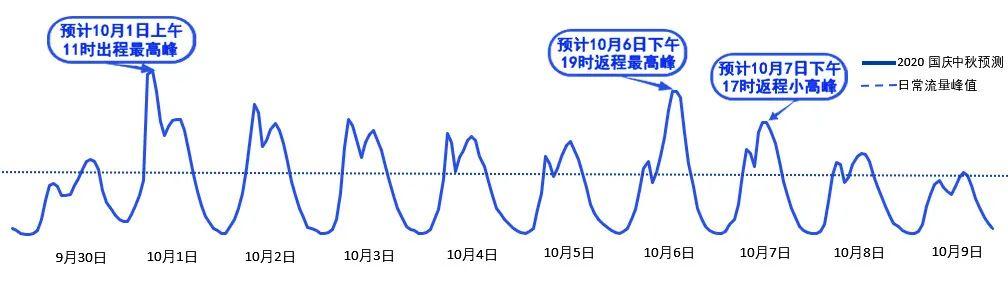 2020年國(guó)慶、中秋雙節(jié)甘肅省公路出行指南