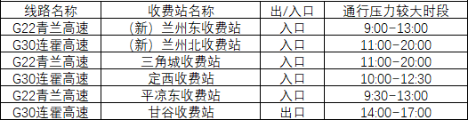 2020年國(guó)慶、中秋雙節(jié)甘肅省公路出行指南