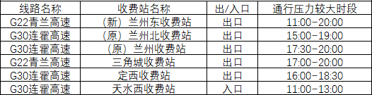 2020年國(guó)慶、中秋雙節(jié)甘肅省公路出行指南