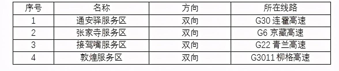 2020年國(guó)慶、中秋雙節(jié)甘肅省公路出行指南