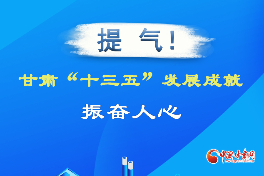 圖解| 提氣！甘肅“十三五”發(fā)展成就振奮人心