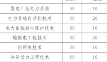 2021年高等職業(yè)教育考試招生綜合評(píng)價(jià)錄取網(wǎng)上報(bào)名及志愿填報(bào)4月1日開(kāi)始