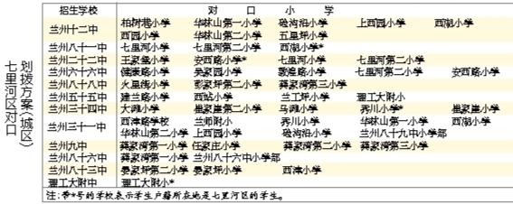 蘭州城市四區(qū)“小升初”對(duì)口劃撥方案出爐 快看！你的孩子上哪所初中