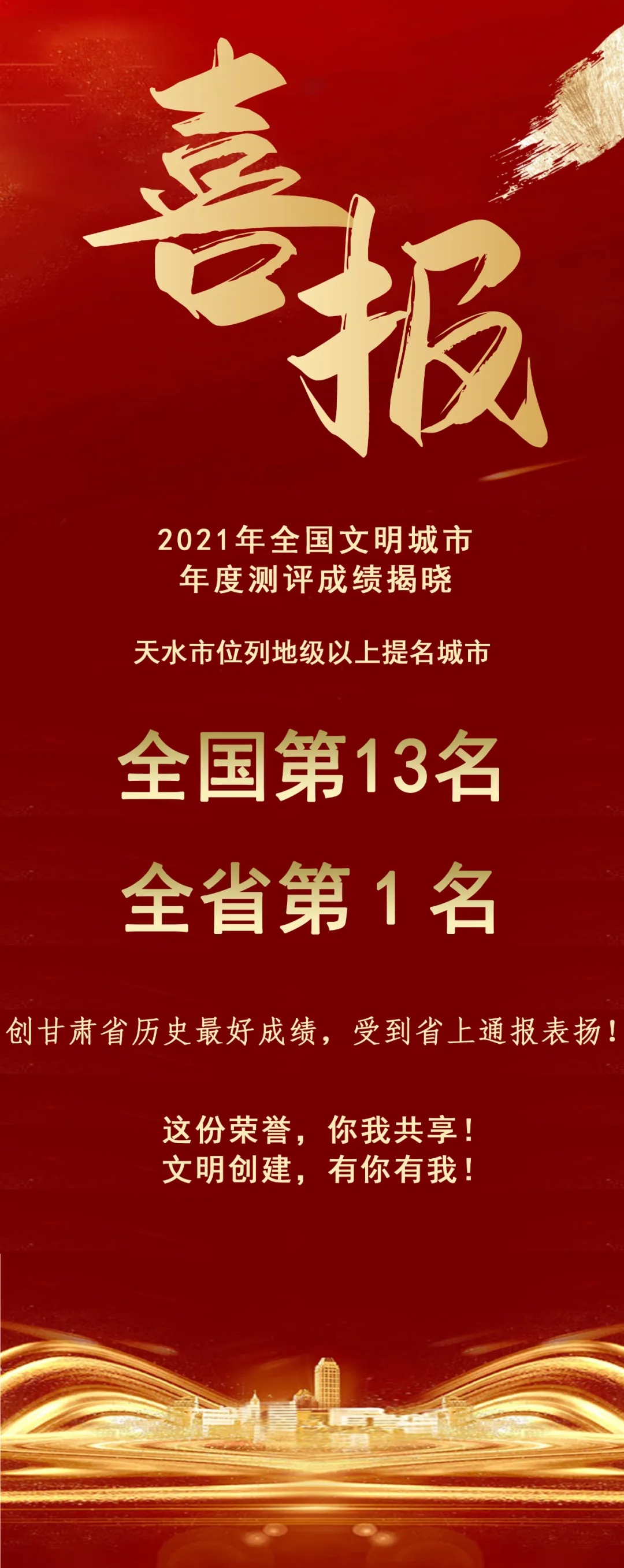 2021年全國文明城市年度測評結(jié)果揭曉，天水市位列全省第1名！