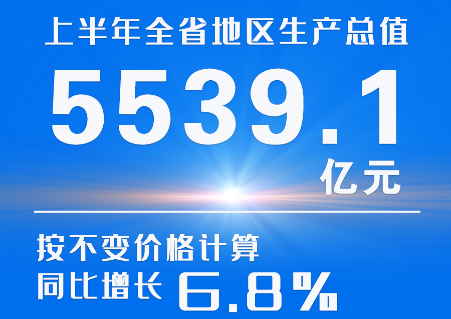 海報(bào)|2023年上半年甘肅省經(jīng)濟(jì)運(yùn)行情況來(lái)了！