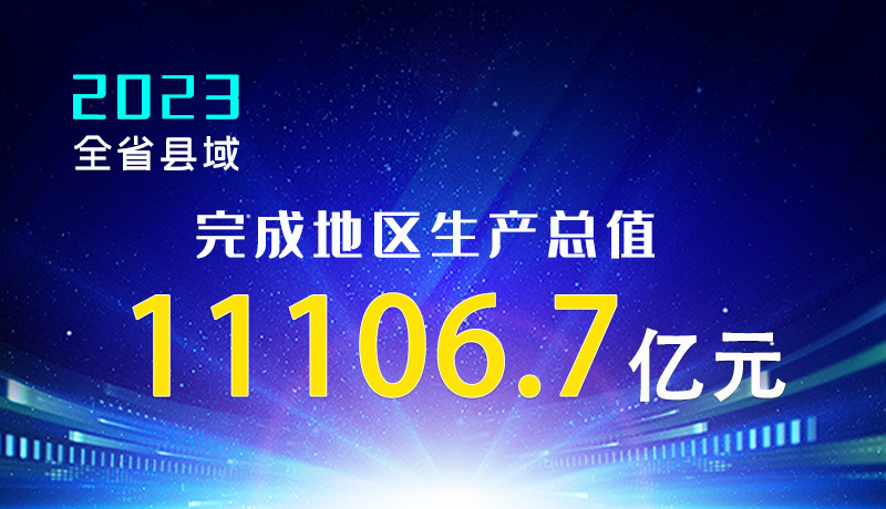 【甘快看】海報(bào)|2023年全省縣域完成地區(qū)生產(chǎn)總值11106.7億元！